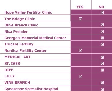 quality certifications - Fertility Hub